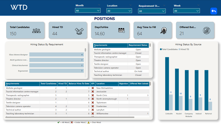 HR Solutions